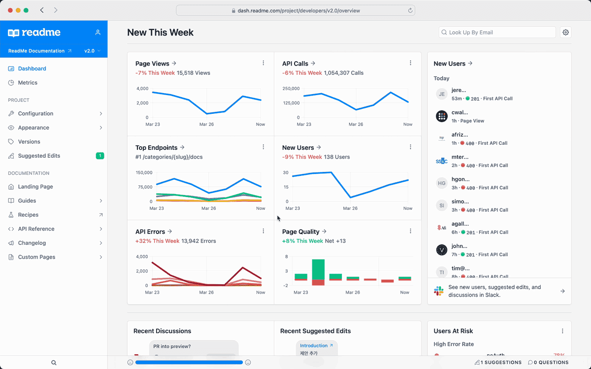 View insights into usage and trends of your API