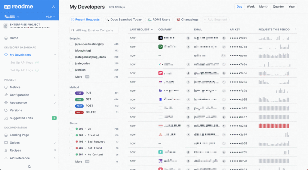 GIF showcasing graphs and API logs within the My Developers interface via ReadMe