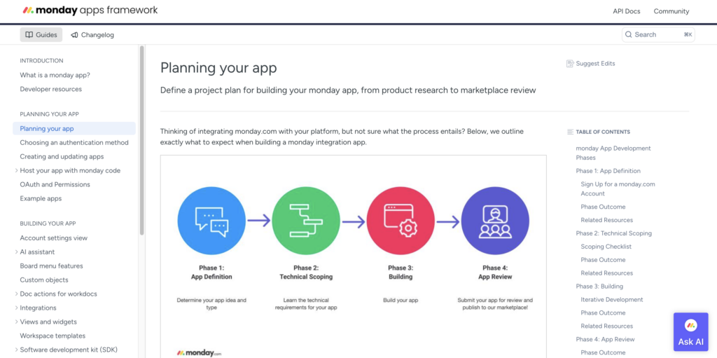 screenshot of monday api documentation for non-technical audiences